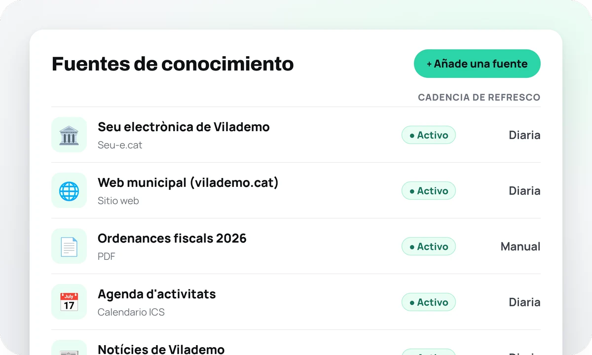 La lista «Fuentes de conocimiento» de la consola: la sede electrónica, la web municipal, las ordenanzas fiscales en PDF, la agenda y las noticias, todas activas y la mayoría con refresco diario.